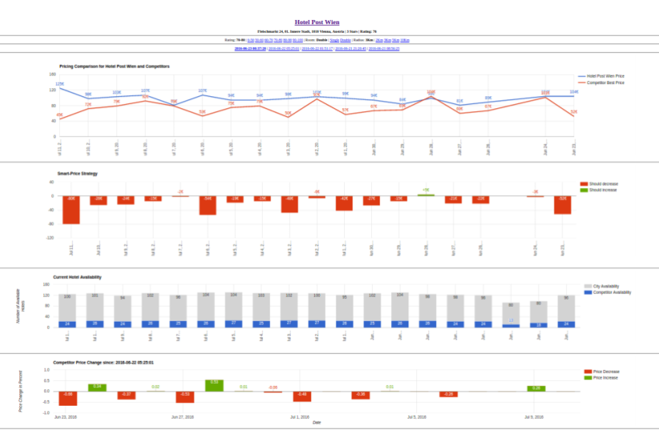 bitelligence bigdata realtime analytics - interactive dashboard