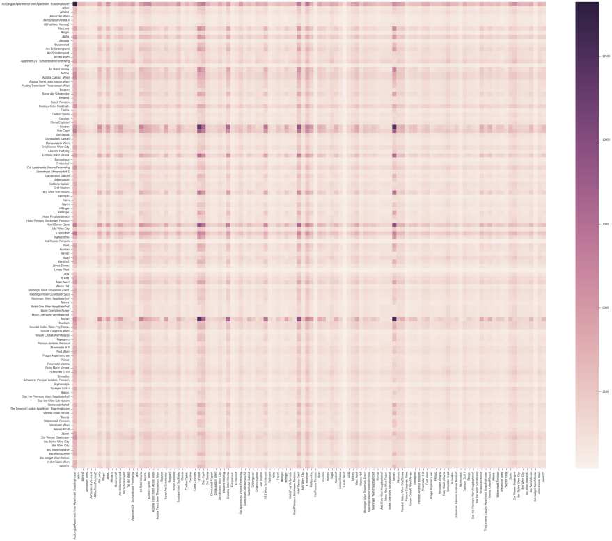 real-life-datascience-variance-heatmap